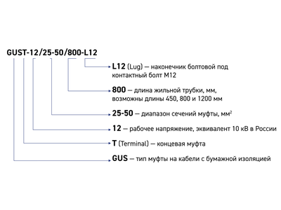 Соединительная муфта POLJ-12/3x150-300 Raychem